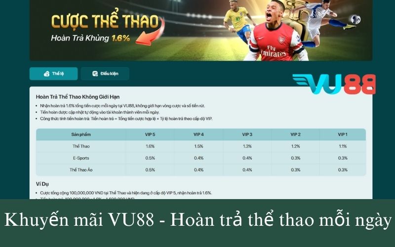 Khuyến mãi VU88 - Hoàn trả thể thao mỗi ngày
